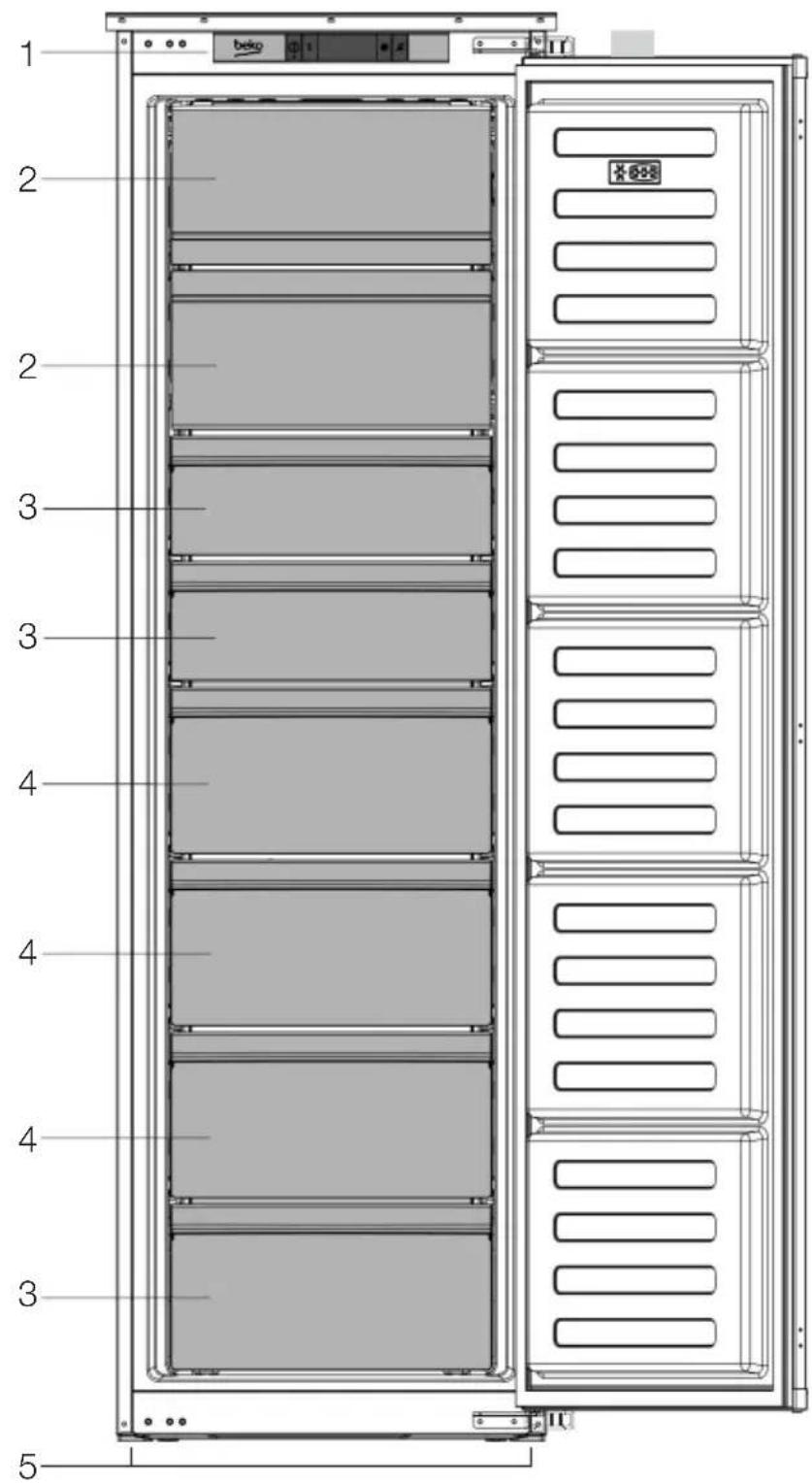 1 2 2 3 3 4 4 4 3 5 beko × 658
