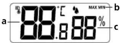 a 88.8 88 MAX MIN % b c