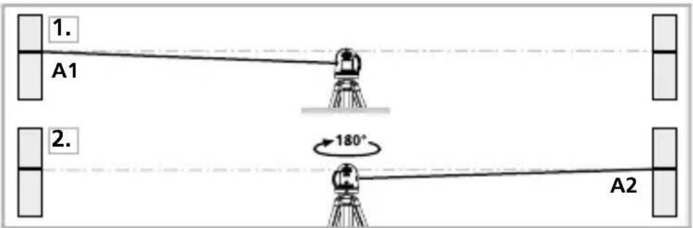 Laserliner PowerCrossLaser 5G - Preparing the calibration check: - 1