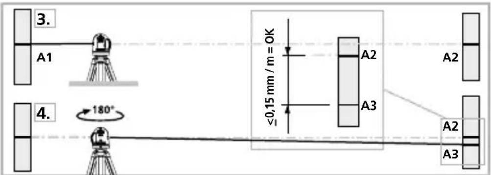 Laserliner PowerCrossLaser 5G - Performing the calibration check: - 1