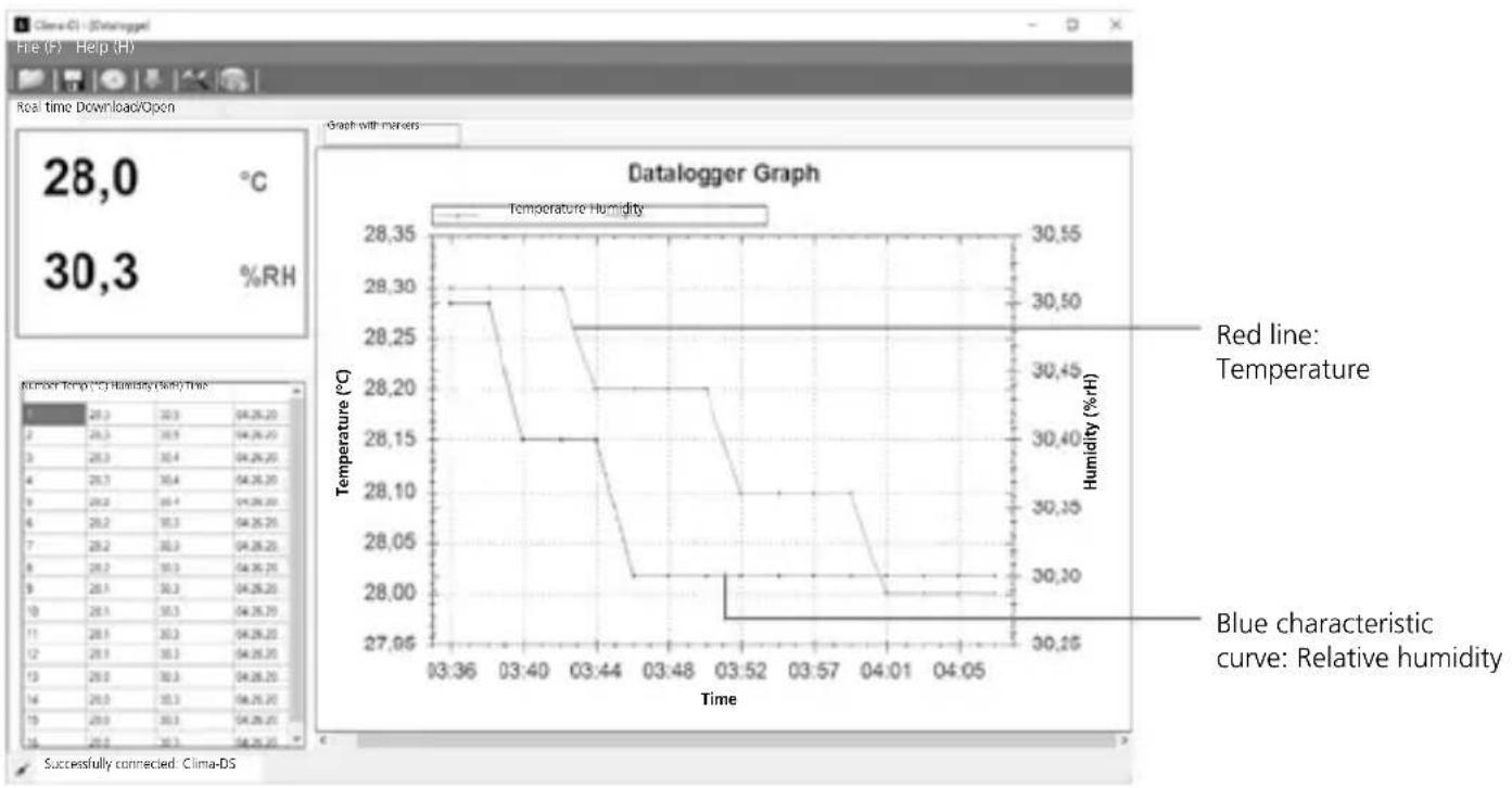 Laserliner ClimaData Stick - Measurement analysis - 2