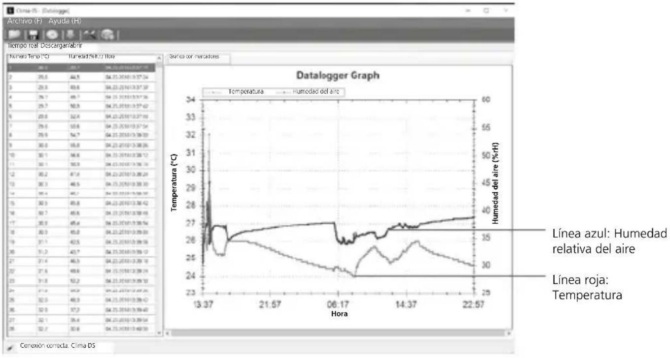 Laserliner ClimaData Stick - Evaluación de los datos - 1