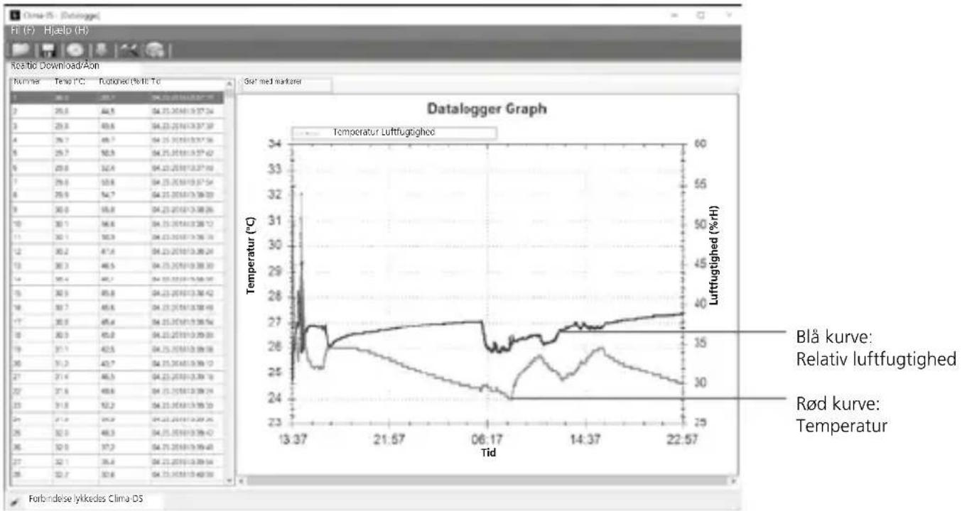 Laserliner ClimaData Stick - Vurdering af de målte værdier - 1