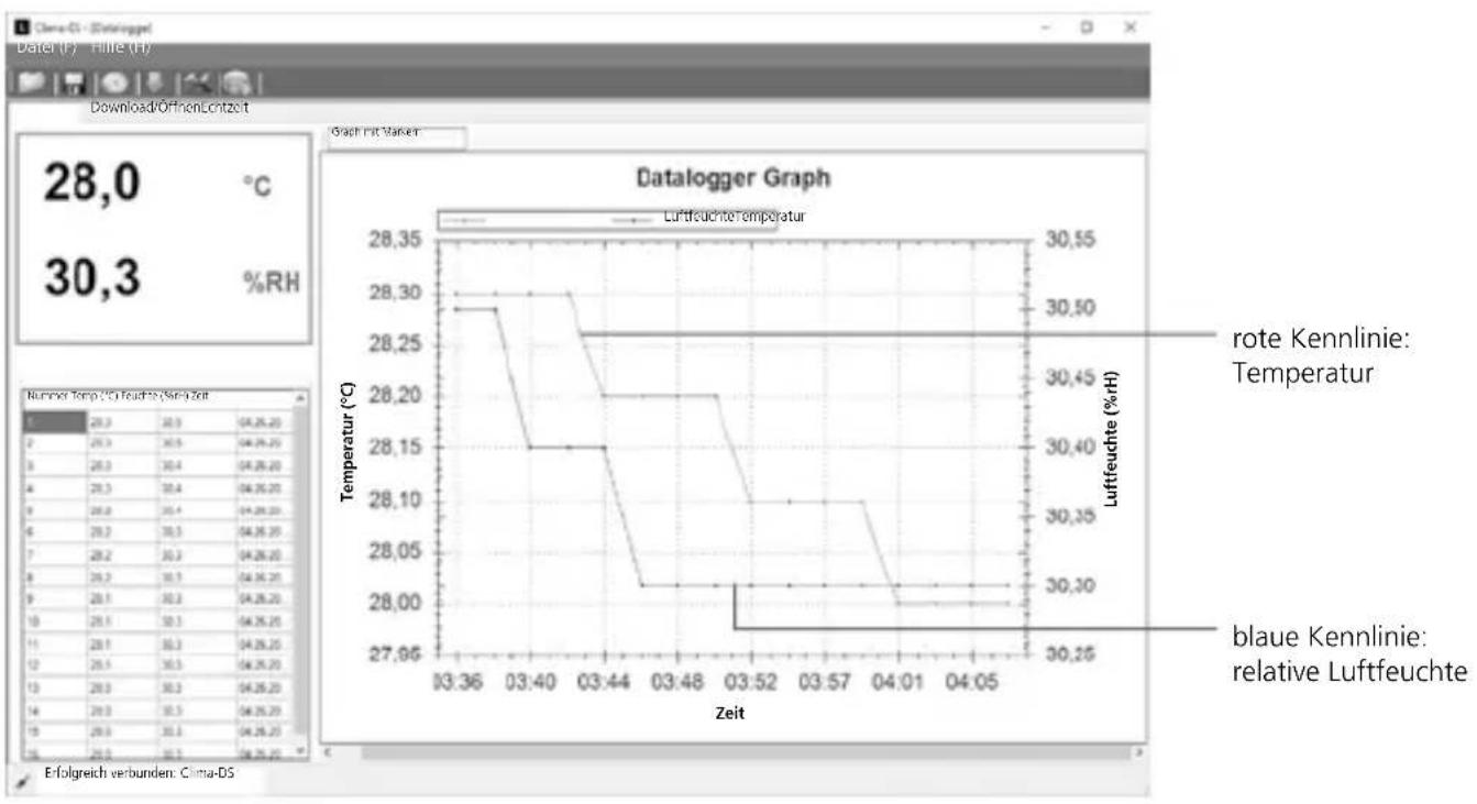 Laserliner ClimaData Stick - Auswertung der Messwerte - 2