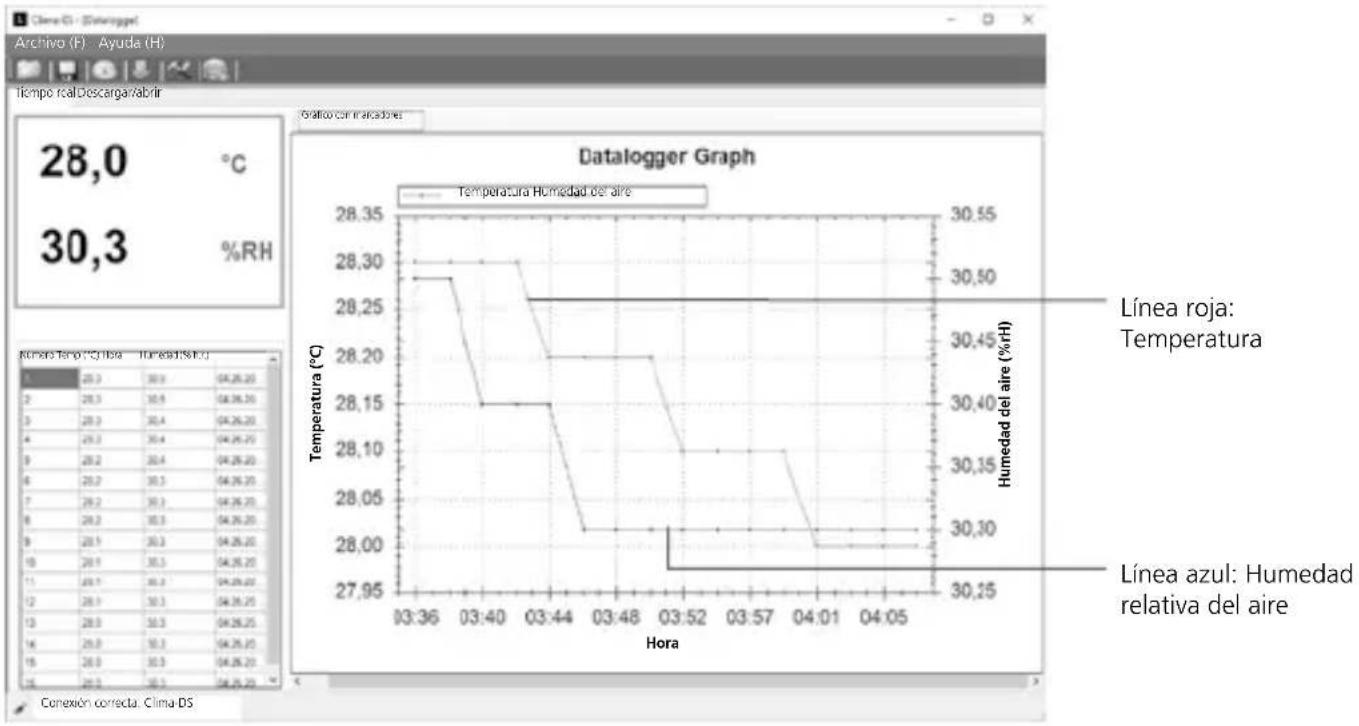 Laserliner ClimaData Stick - Evaluación de los datos - 2