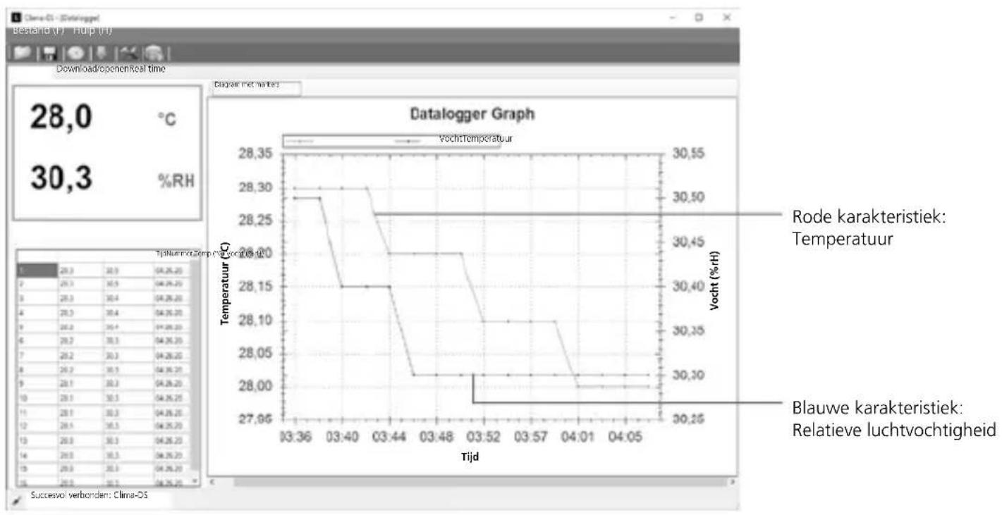 Laserliner ClimaData Stick - Evaluatie van de meetwaarden - 2