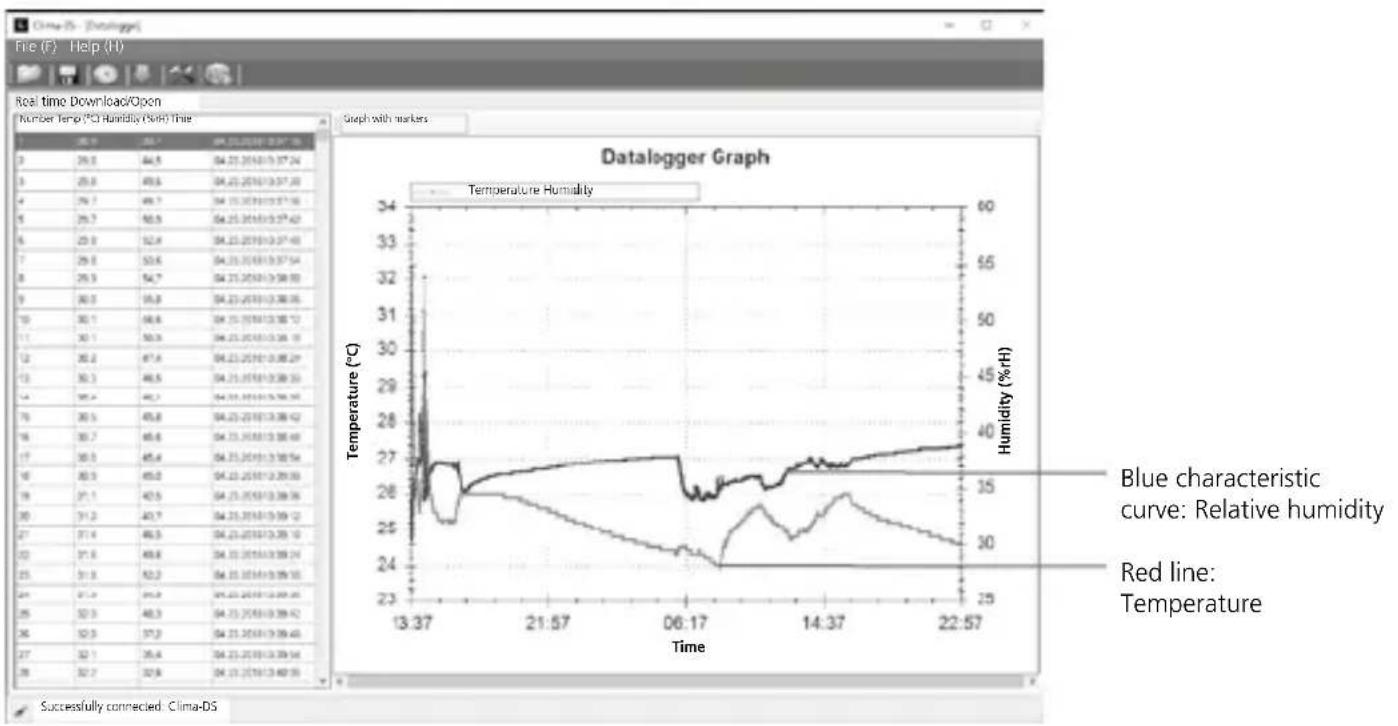 Laserliner ClimaData Stick - Measurement analysis - 1