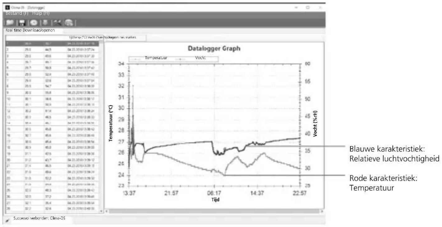 Laserliner ClimaData Stick - Evaluatie van de meetwaarden - 1