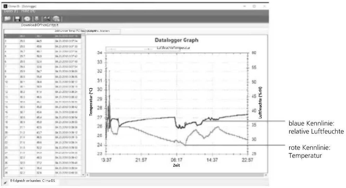 Laserliner ClimaData Stick - Auswertung der Messwerte - 1
