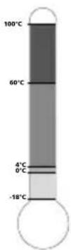 Laserliner ThermoInspector - Rode led-achtergrondverlichting - 1
