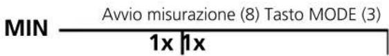Laserliner ThermoInspector - Modalità MIN - 1