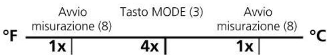 Laserliner ThermoInspector - °C <> °F - 2
