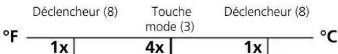 Laserliner ThermoInspector - °C <> °f - 2