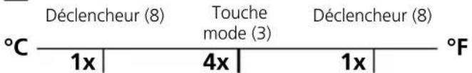 Laserliner ThermoInspector - °C <> °f - 1