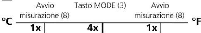 Laserliner ThermoInspector - °C <> °F - 1