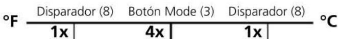 Laserliner ThermoInspector - °C <> °F - 2