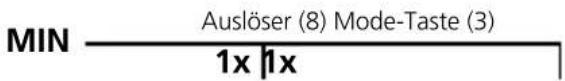 Laserliner ThermoInspector - MIN-Modus - 1
