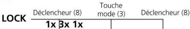 Laserliner ThermoInspector - Mode VERROUILLAGE - 1