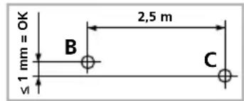 ≤1 mm = OK B 2,5 m C