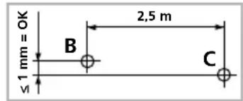 ≤1 mm = OK B 2,5 m C