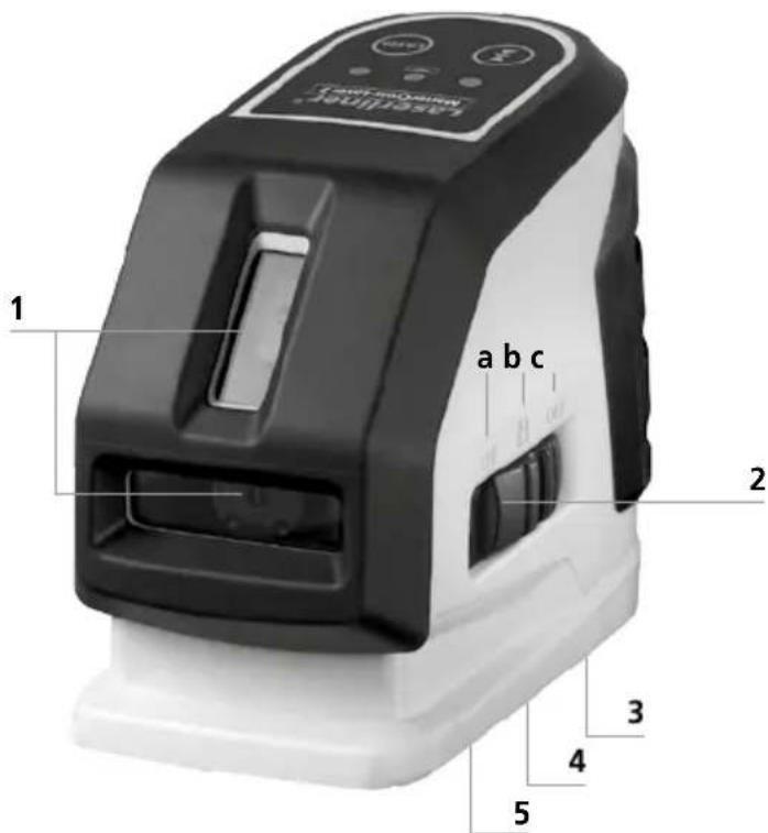 1 a b c 2 3 4 5 SBERG-DRAGON SBERG-DRAGON®