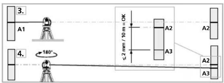 3. A1 ≤ 2 mm / 10 m = OK 4. 180° A2 A3 A2 A3