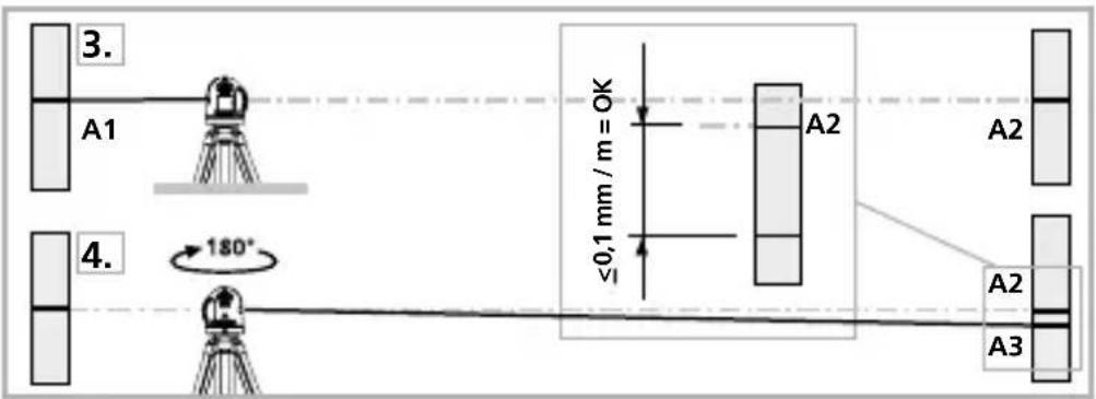 Laserliner PowerCrossLaser 8G - Kontrol af retvisning: - 1
