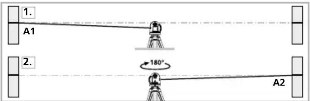 Laserliner PowerCrossLaser 8G - Forberedelse til kontrol af retvisning: - 2