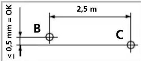 Laserliner PowerCrossLaser 8G - Kontrol af vendret laserlinie: - 1