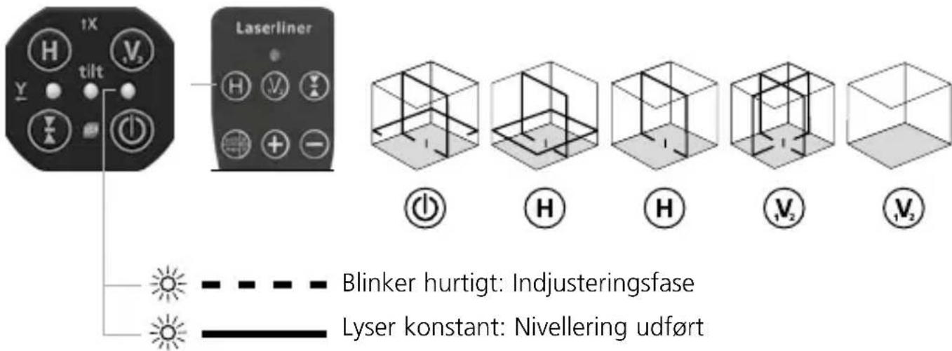 Laserliner PowerCrossLaser 8G - BHorisontal og vertical nivellering - 1