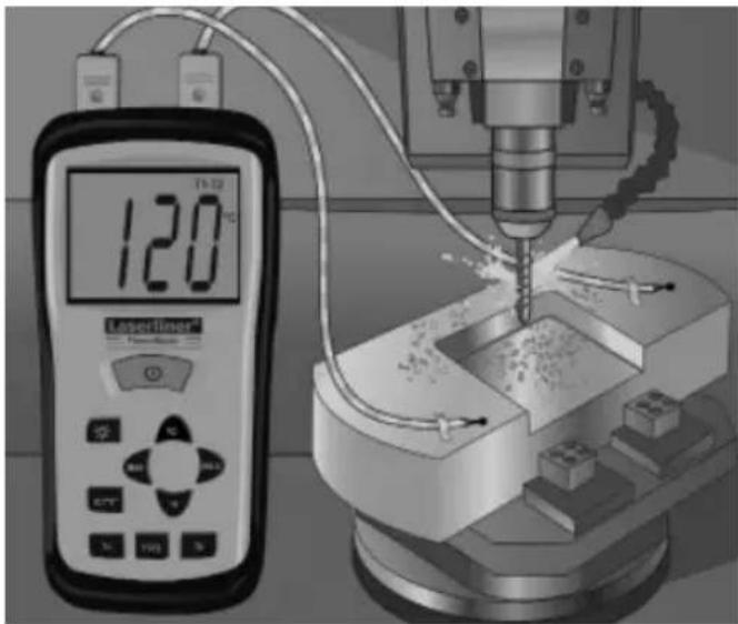 Laserliner ThermoMaster - Κανονισμοί ΕΕ και απόρριψη - 3