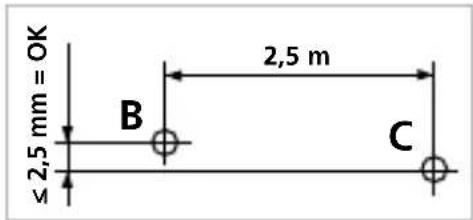 ≤ 2,5 mm = OK B 2,5 m C