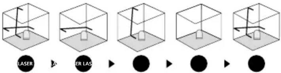 Laserliner SmartVisionLaser - Modo de inclinación - 1