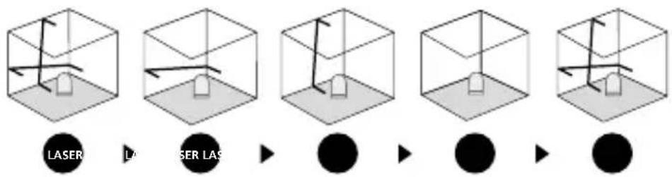 Laserliner SmartVisionLaser - 3Slope mode - 1