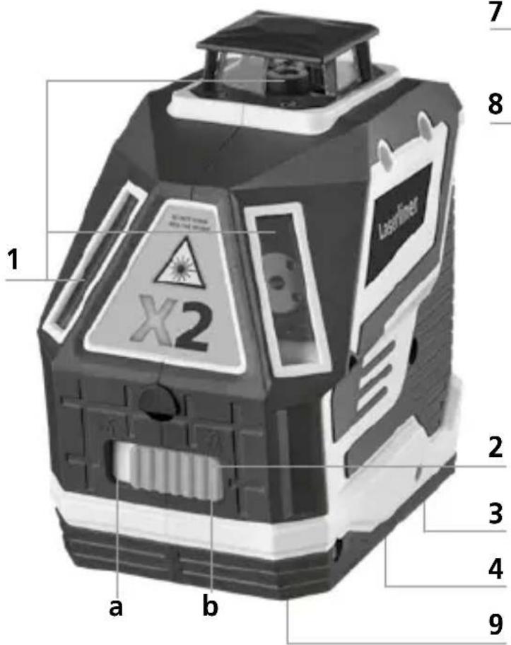 1 X2 a b 2 3 4 9 7 8 LasFiber