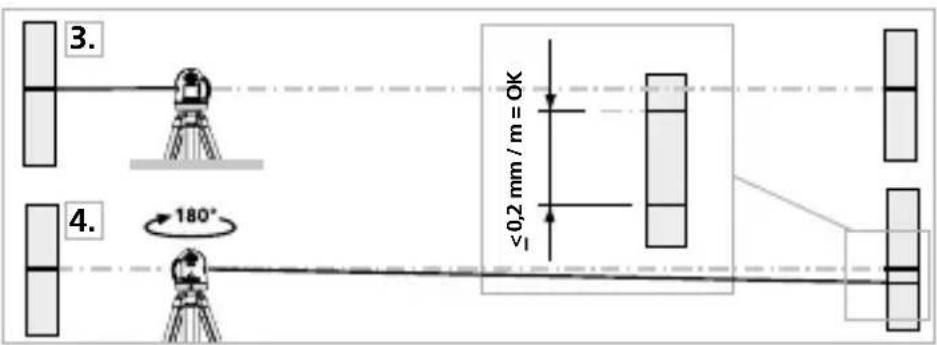 Laserliner X2Laser Pro - Esecuzione - 1