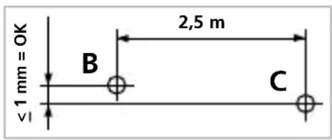 <1 mm = OK B 2,5 m C