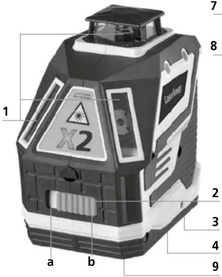 1 X2 a b 2 3 4 9 7 8 LabNet
