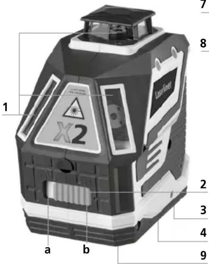 1 X2 a b 2 3 4 9 7 8 LabFaser