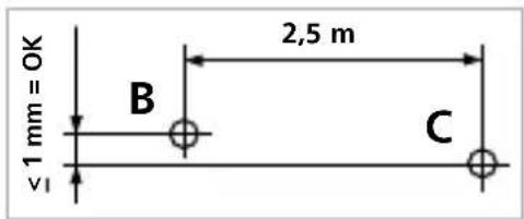 1 mm = OK B 2,5 m C