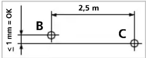<1 mm = OK B 2,5 m C