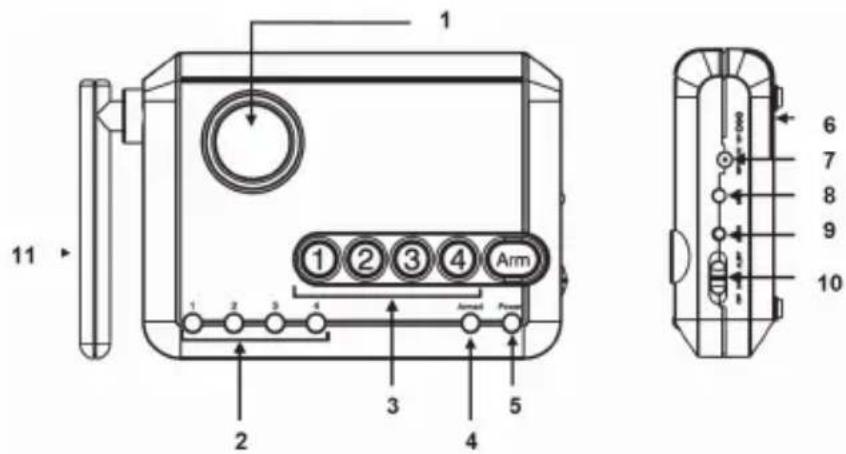 KONIG SECALARM210 - Περιγραφή κέντρου ελέγχου: - 1