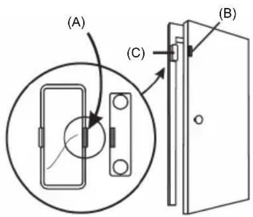 KONIG SECALARM210 - 2) Οπλισμός Απών - 1