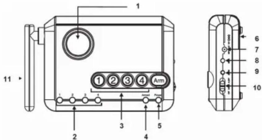 KONIG SECALARM210 - Beschreibung der Steuereinheit: - 1