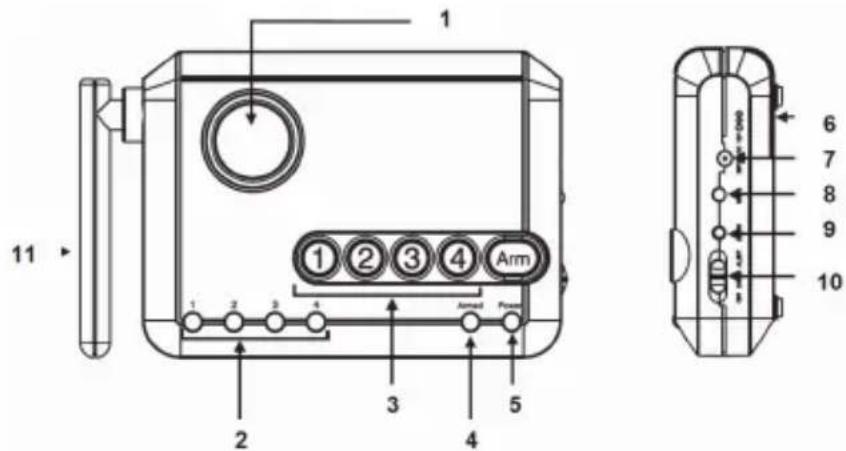 KONIG SECALARM210 - Control centre description: - 1
