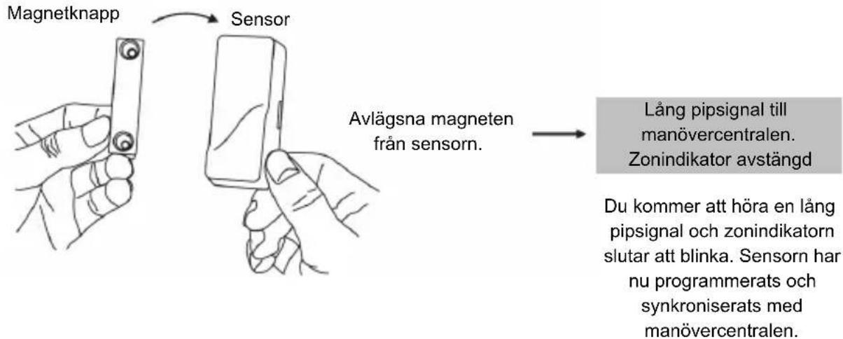 KONIG SECALARM210 - Steg 1: - 2