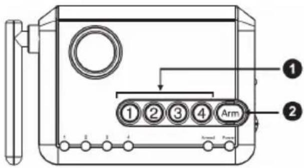 KONIG SECALARM210 - 1) Arm Home: - 1