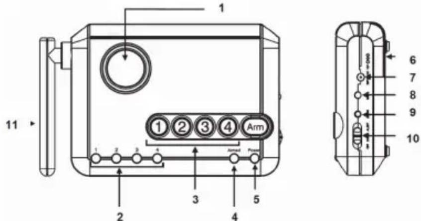 KONIG SECALARM210 - Kontrol merkeziyle ilgili açıklamalar: - 1