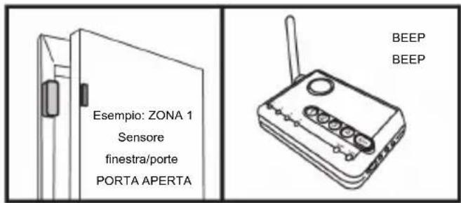 KONIG SECALARM210 - Funzionamento dell'allarme: - 1