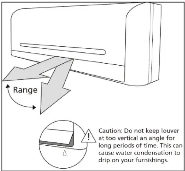 DANBY DAS220GAHWDB - NOTE ON LOUVER ANGLES - 1